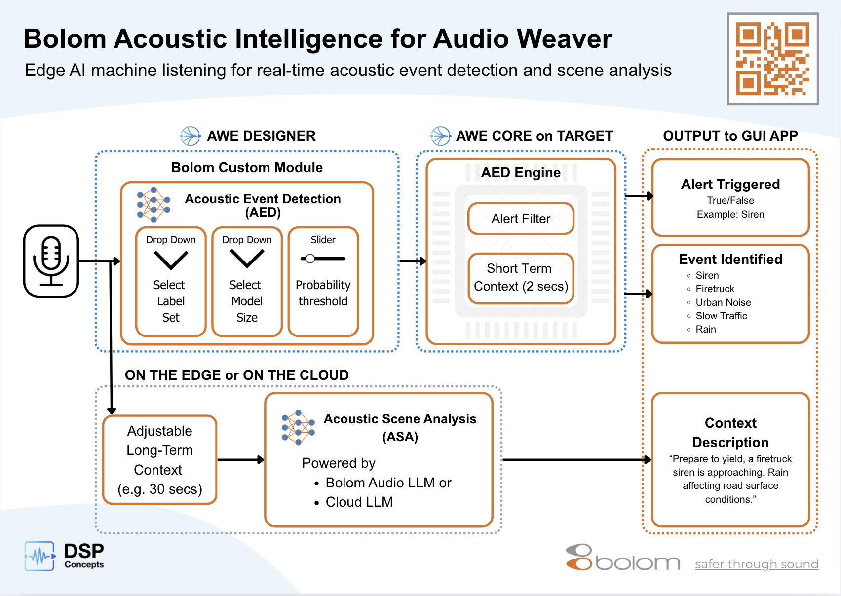Bolom Block Diagram CES 2026 Demo Bolom Block Diagram CES 2026 Demo